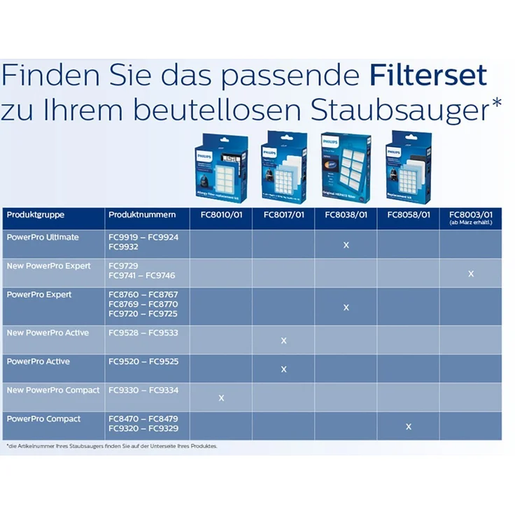 Philips FC9745-09 beutelloser Staubsauger PowerPro Expert (750 W, 2 L Staubvolumen, extra Turbodüse für Tierhaare ) blau- schwarz – Bild 9