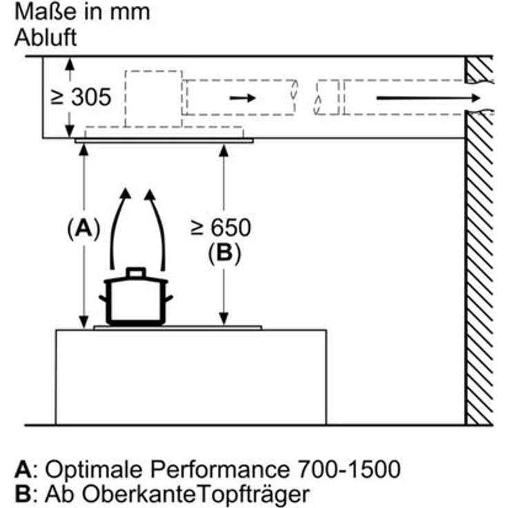 Bosch Serie 6 DRC97AQ50, Motorhaube, Deckenhaube, Nische, Breite: 88.8 cm, Tiefe: 48.7 cm, Absaugung und Rückführung (mit zusätzlichem Rückführungsset), rostfreier Edelstahl – Bild 8
