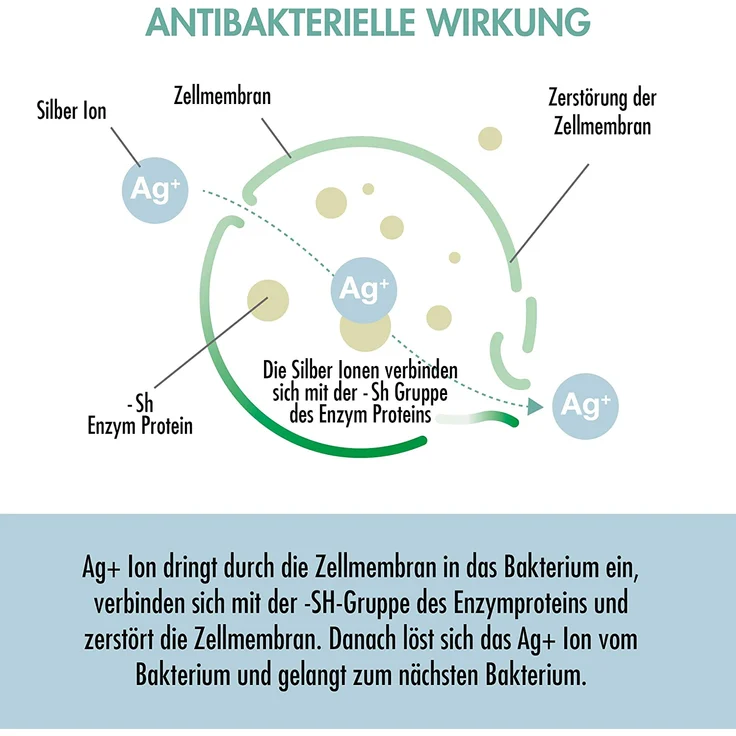 Gastroback 20100 AG+ AirProtect Luftreiniger, für Räume bis 50 m², Luftumwälzung 375 m³/h, 95 W, weiß – Bild 15