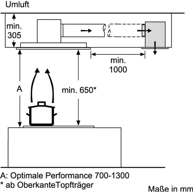 Neff N 50 I95CAQ6N0, Motorhaube, Deckenhaube, Nische, Breite: 88.8 cm, Tiefe: 48.7 cm, Absaugung und Rückführung (mit zusätzlichem Rückführungsset), rostfreier Edelstahl – Bild 3