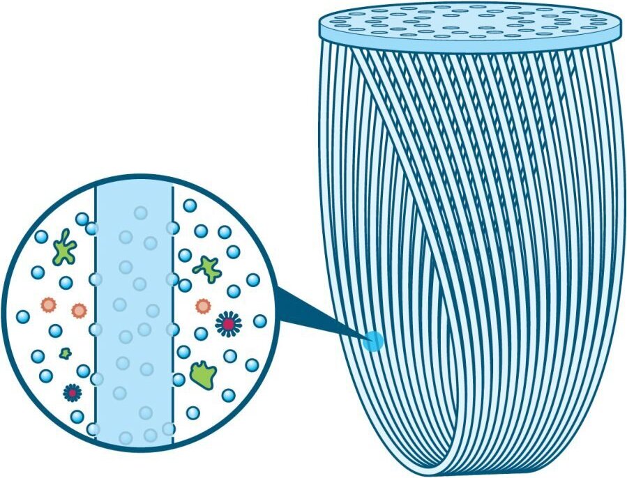 SAWYER Micro Squeeze SP2129 Wasserfilter, ultraleicht und kompakt, mit 99,99999% Bakterienfilterung, 57g
