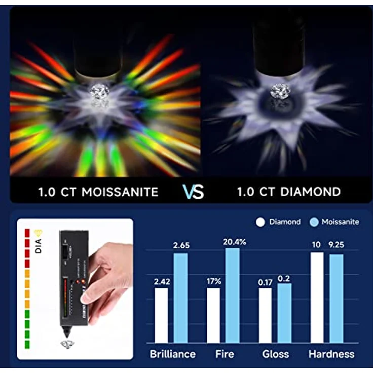 MomentWish Verlobungsring Damen 1 Karat Solitär Moissanite D Farbe VVS1 925 Sterling Silber mit Geschenkbox, Größe 62 – Bild 5