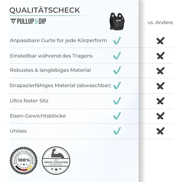 Pullup & Dip Gewichtsweste, Verstellbar von 1 bis 15 kg für Calisthenics, Crossfit und HIIT, Schwarz – Bild 6
