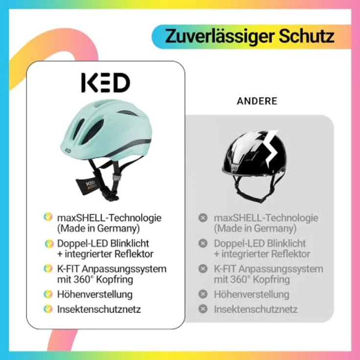 KED Meggy II Trend XS, Fahrradhelm für Kinder mit LED-Rücklicht, Bright Aqua – Bild 10