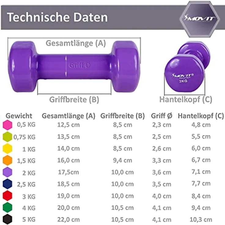 MOVIT 2er Set Vinylhanteln, Kurzhanteln mit Oberfläche aus Vinyl, 2x 2,0kg in Lila - Preisvergleich – Bild 3