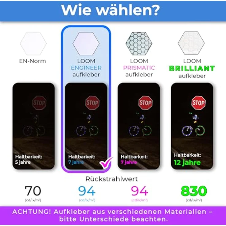 LOOM Fahrrad Reflektoren Aufkleber Set, 67 Stück Engineer Grau, Wasserdicht, German Oralite Qualität für Helm, Auto, Anhänger und Schulranzen – Bild 3