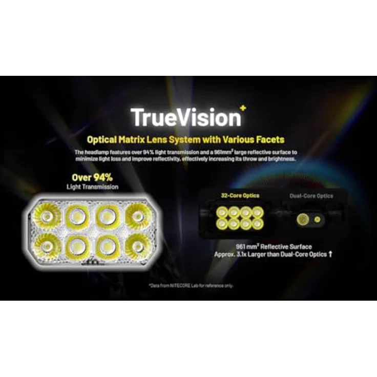 Nitecore HC75 UHE, Stirnlampe mit 3000 Lumen und E-Focus – Bild 7