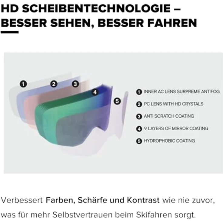 ATOMIC REVENT JR S FLASH Kinder-Skibrille, Unisex mit Flash Scheibentechnologie, Live Fit Rahmen und großem Sichtfeld – Bild 3