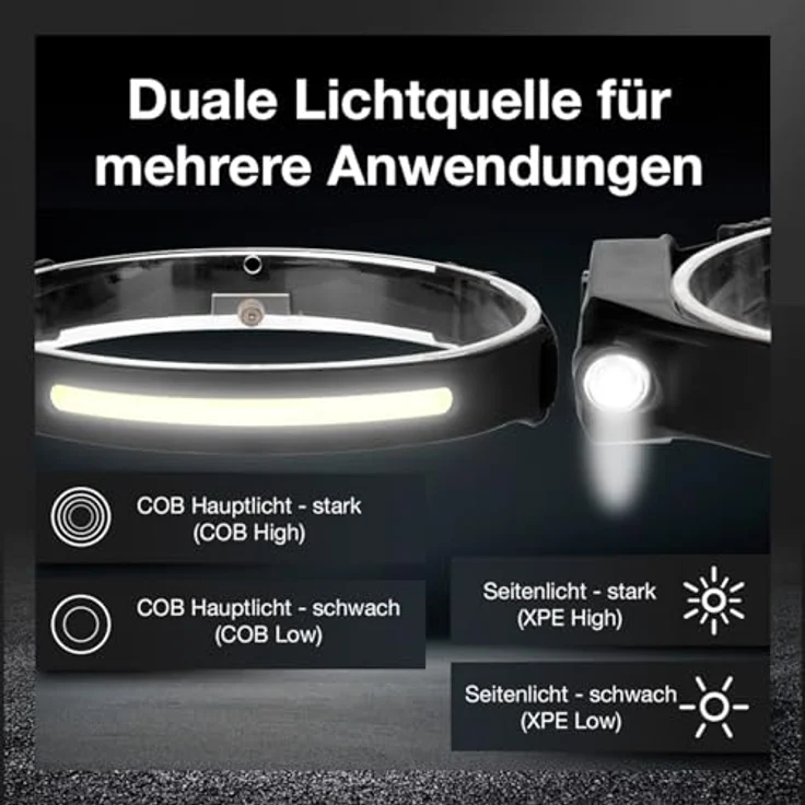 Eaxus Stirnflex Pro, LED Stirnlampe mit COB Weitwinkel, Handsensor und 5 Lichtmodi, USB wiederaufladbar, 350 Lumen, wetterfest für Camping, Angeln und Joggen – Bild 4