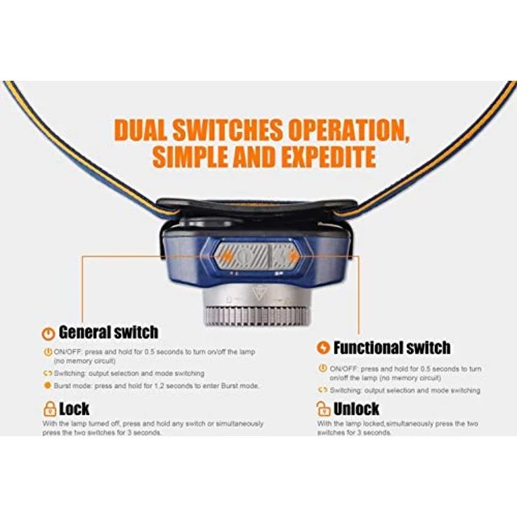 Fenix HL40R, fokussierbare LED Stirnlampe mit hoher Lichtleistung, blau – Bild 4