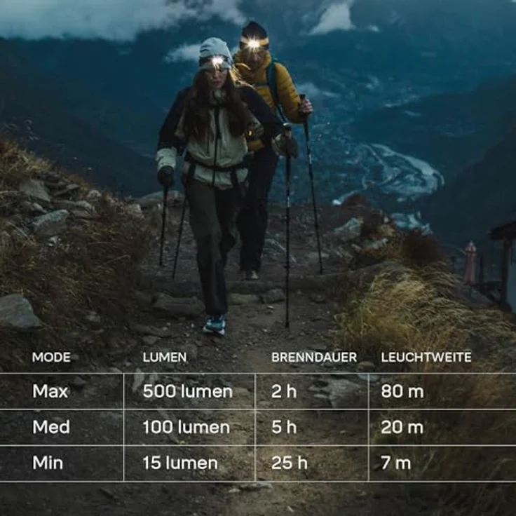 Silva Discover Hybrid, LED Stirnlampe 500 Lumen mit Rotlicht, wasserbeständig, 3 Helligkeitsstufen, wiederaufladbar über USB-C, Weiß, Orange & Rot – Bild 2