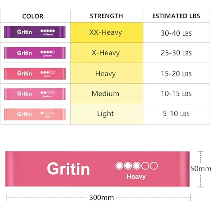 Gritin Theraband [5er Set], Fitnessband Resistance, 100% Latex, 5 verschiedene Widerstände, inkl. deutscher Übungsanleitung & Tragebeutel, ideal für Muskelaufbau, Yoga, Pilates, Physiotherapie – Bild 2