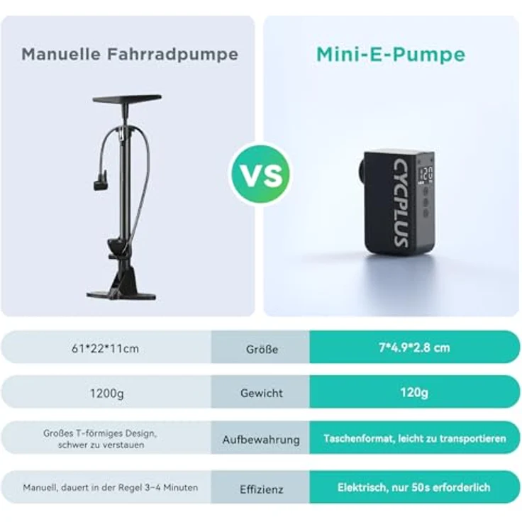 Cycplus AS2 PRO Mini Electric Pump, kompakte elektrische Fahrradpumpe mit 120 PSI, USB-C Schnellladung, für Presta und Schrader Ventile – Bild 7