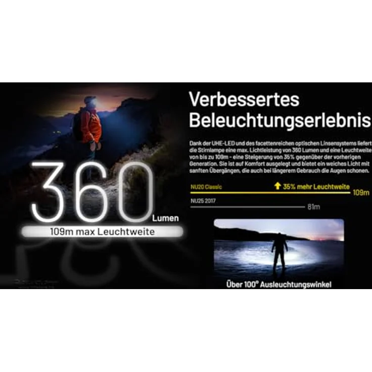 Nitecore NU20 Classic, ultraleichte Stirnlampe für Outdoor-Aktivitäten – Bild 3