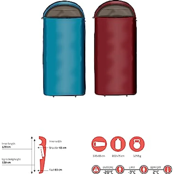Grand Canyon Schlafsack Utah 150 Kids, warmer Deckenschlafsack in Red Dahlia, Einheitsgröße für Kinder bis 150 cm, Komforttemperatur 2 °C – Bild 2