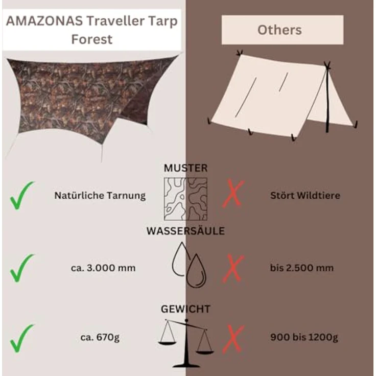 AMAZONAS Traveller Tarp Forest, Ultra-Light Wetterschutz aus Fallschirmseide, 650g, Packmaß 25 x 10 cm, Tarnoptik Blätterwald – Bild 5