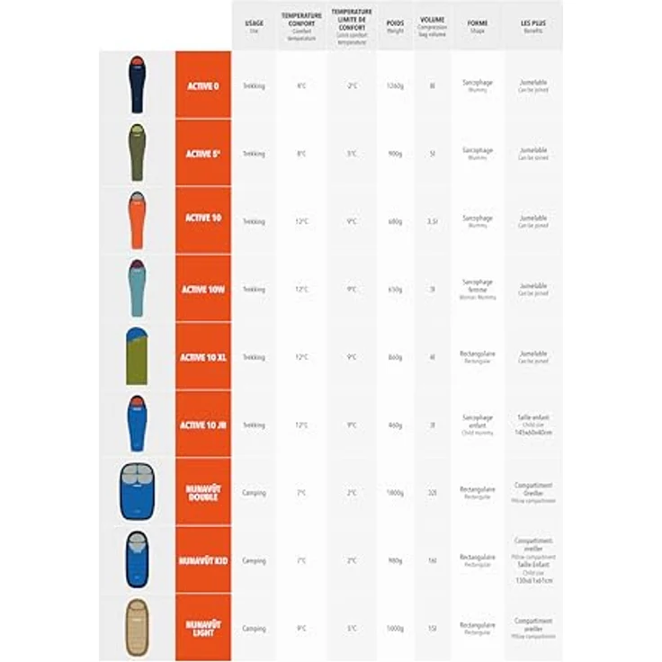 Millet Baikal 750 Unisex Schlafsack, 10°C Komforttemperatur, Blau, koppelbar, wasserdicht, leicht und kompakt – Bild 5