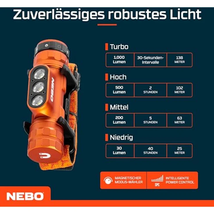 NEBO Master Series HL1000, Wiederaufladbare Kopflampe mit 1000 Lumen, 5 Lichtmodi und 180° Schwenkfunktion, wasserdicht und stoßfest, für Outdoor-Aktivitäten – Bild 5