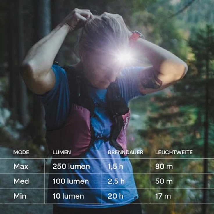 Silva Stirnlampe LED Wiederaufladbar USB C - Smini Fly - 38 Gramm - 250 Lumen - Weiß & Rot LED Stirnlampe - Batterieanzeige - Kopflampe Aufladbar – Bild 4