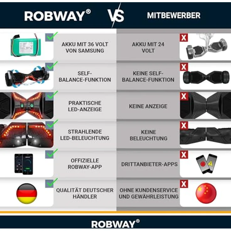 Robway X2 Hoverboard, Das Original, 2 x 350 Watt Motoren, APP Steuerung, Self-Balance, Bluetooth, schwarz matt, Offroad, 15 km/h, 20 km Reichweite – Bild 4