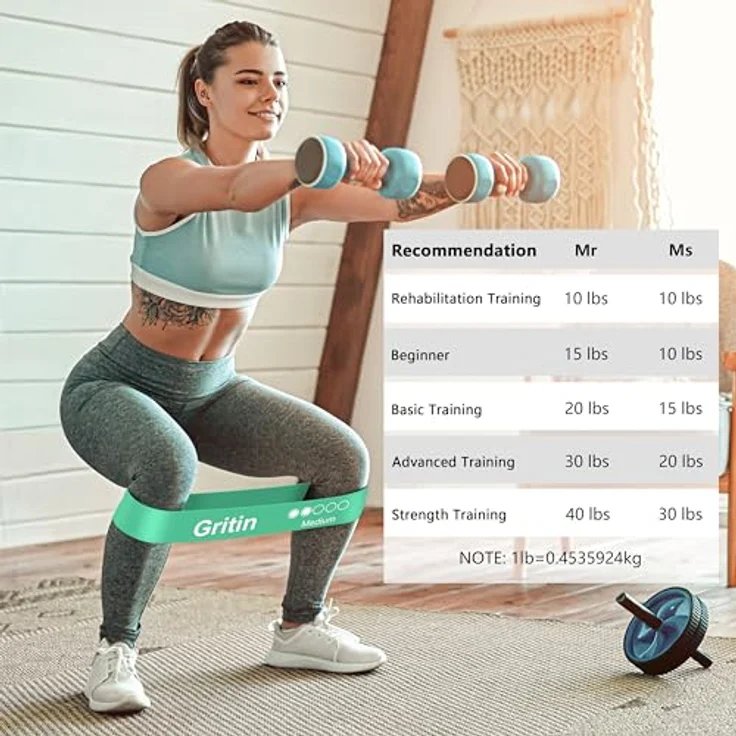 Gritin Fitnessbänder 5er Set, Widerstandsbänder mit 5 Stufen, 100% Latex, inklusive deutscher Übungsanleitung & Tragebeutel, ideal für Muskelaufbau, Yoga und Pilates – Bild 5