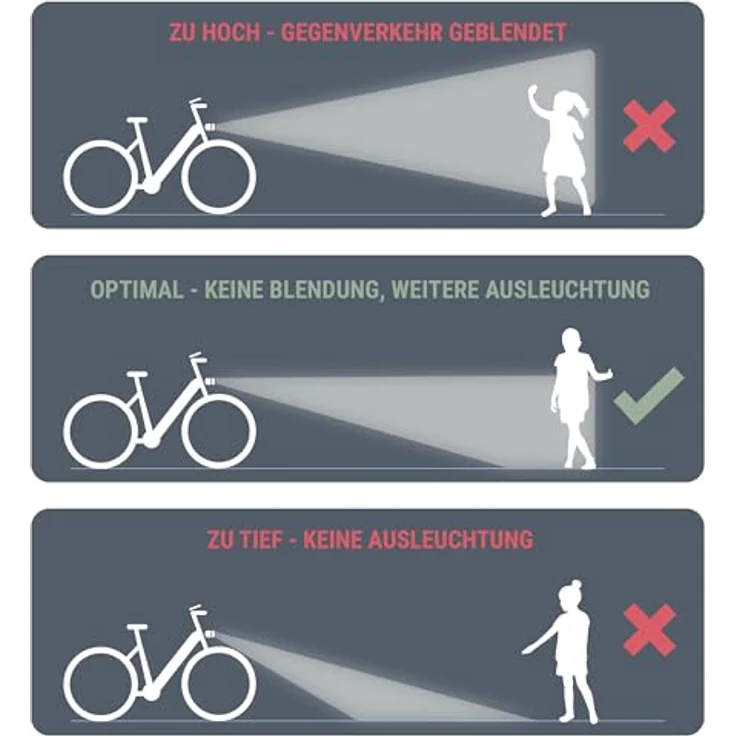 Prophete LED Akku-Beleuchtungs-Set, Fahrradbeleuchtung mit 70/35/20 Lux – Bild 9