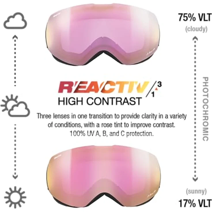 Julbo Shadow, Photochrome Skibrille mit REACTIV-Display, rahmenlos und integrierter Belüftung – Bild 3