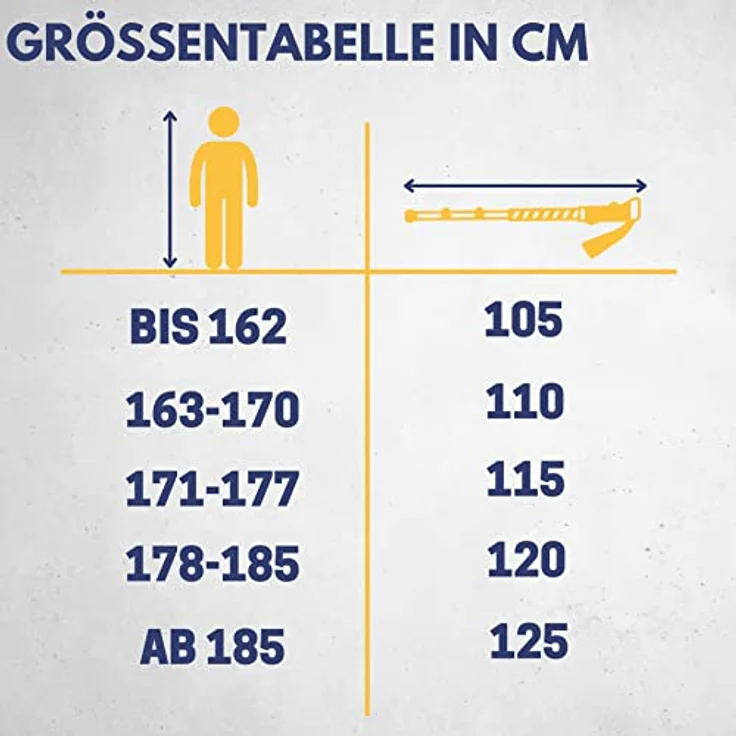 BEST SPORTING Wanderstöcke I Nordic Walking Stöcke Carbon I Korkgriffe I für Damen und Herren I 105-125 cm, schwarz – Bild 4