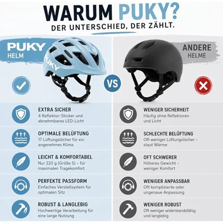 Kinderhaus Blaubär PUKY Fahrradhelm retro blue, Sicherheitshelm mit abnehmbaren Licht-Modul, 17 Lüftungslöchern und optimaler Passform – Bild 6