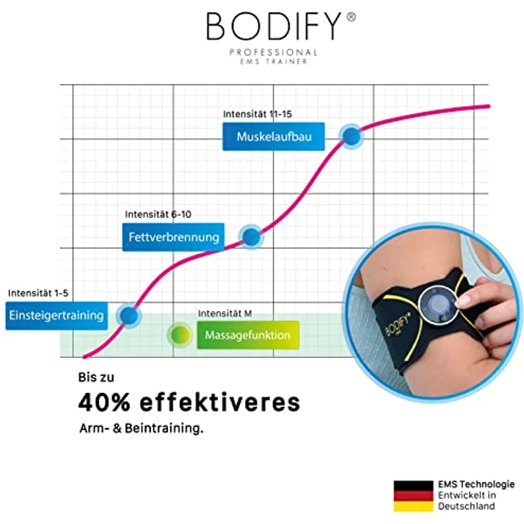 Bodify® 2in1 EMS Arm & Bein Trainer Pro - Gezielte Stimulation der Arm & Bein Muskulatur! - Muskelaufbau - Stimulationsgerät Arm Bein Muskeln – Muskeltrainer für Männer und Frauen DAS ORIGINAL – Bild 3