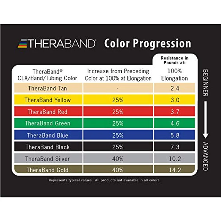 THERABAND Original Fitness Latex-Widerstandsbänder, Vorratsrolle 45,5 Meter, 100% Naturlatex, Blau | Sehr schwer, ideal für Rehabilitation und Ganzkörpertraining – Bild 5