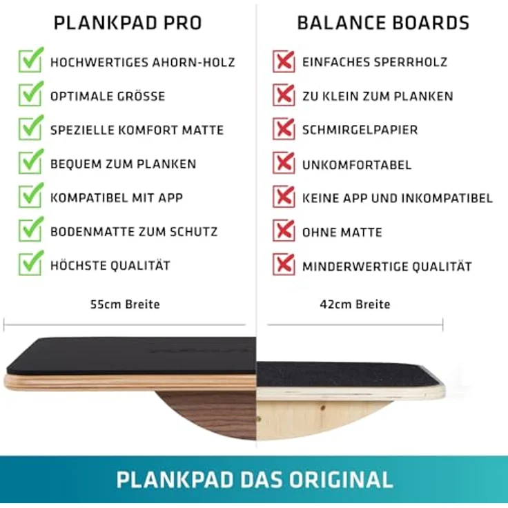 Plankpad PRO – Bild 6