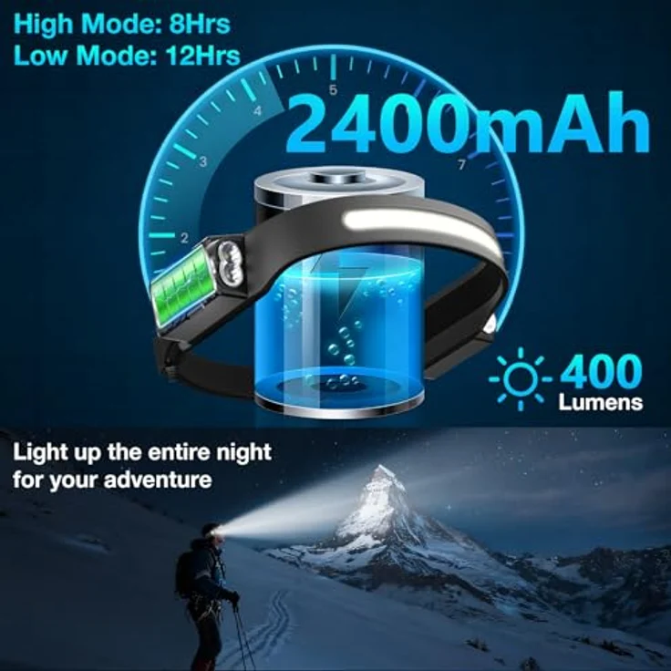 Oderra Stirnlampe LED, wiederaufladbar, 400 Lumen, 8 Modi, IPX4 wasserdicht, Bewegungssensor, 2400 mAh Akku, superleicht für Camping und Angeln – Bild 3