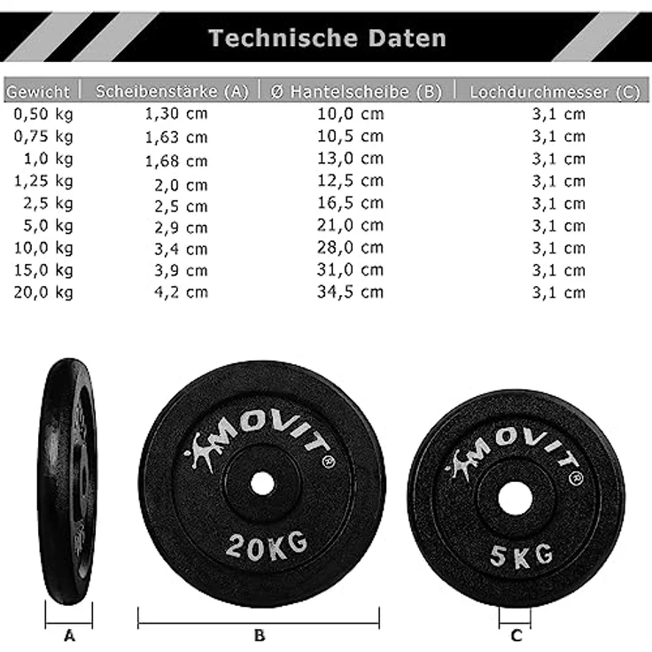 MOVIT Hantelscheiben Set PRO, Gusseisen, 4x 2,5 kg, kompatibel mit 30 mm Langhanteln, langlebig und vielseitig einsetzbar – Bild 4