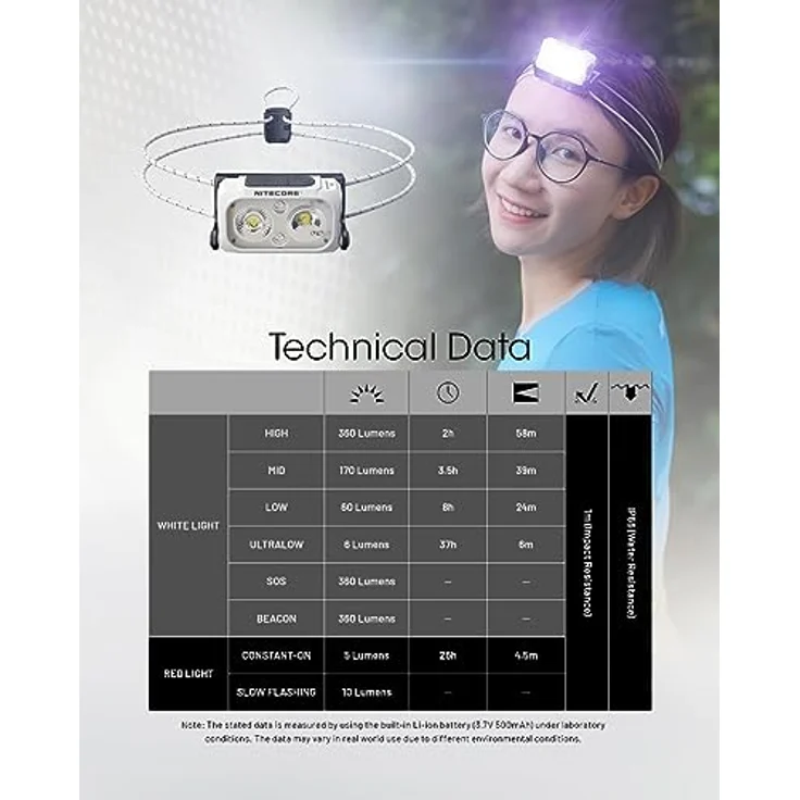 Nitecore NU21, Stirnlampe mit 360 Lumen, wasserdicht IP66, reflektierendes Kopfband, schwarz – Bild 2