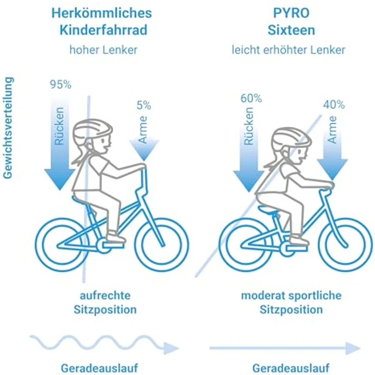 PYRO Bikes Kinderfahrrad Sixteen Small, Leichtgewichtiges 1-Gang-Fahrrad mit Aluminiumrahmen, V-Brakes & 16-Zoll-Aluminium-Laufrädern, blau – Bild 7