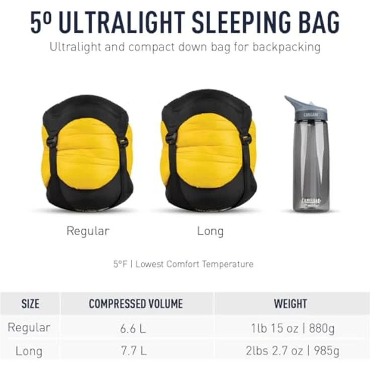 Sea to Summit Spark SpIV Schlafsack, Dark Grey-Yellow, langlebig und robust, Long Links – Bild 2