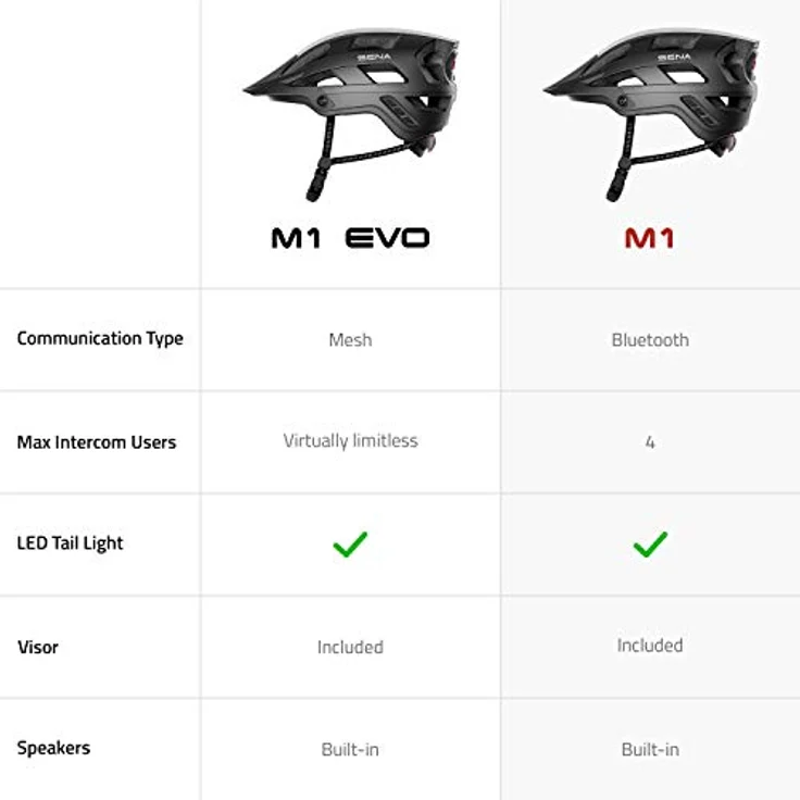 Sena M1 Smart Mtb-helm Schwarz M Schwarz M, Bluetooth Intercom, HD-Qualität, Freisprecherlebnis – Bild 7