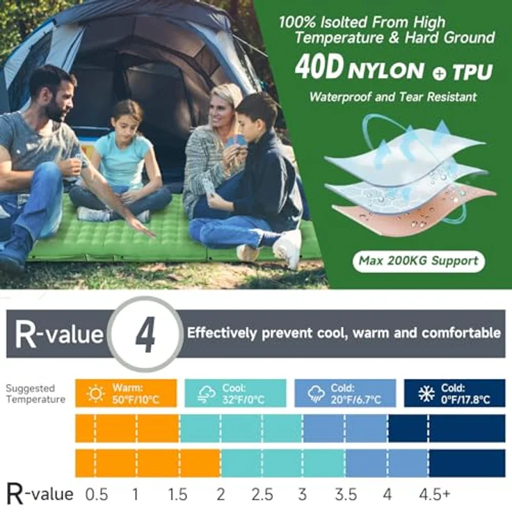 HiiPeak Isomatte Ultraleicht, aufblasbare Campingmatte mit Kopfkissen, Fußpumpe, 203 x 68 cm, kleines Packmaß 28 x 12 cm, 1.1 kg – Bild 3