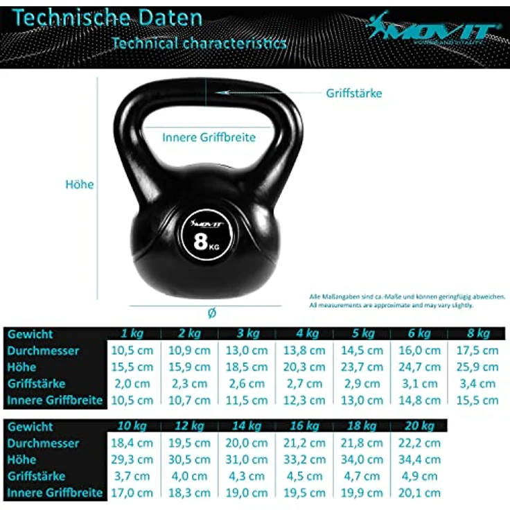 MOVIT Kettlebell BASIC BLACK, Kugelhantel mit bodenschonender Kunststoffhülle, 1 kg bis 20 kg, schadstoffgeprüft, 14 kg – Bild 3
