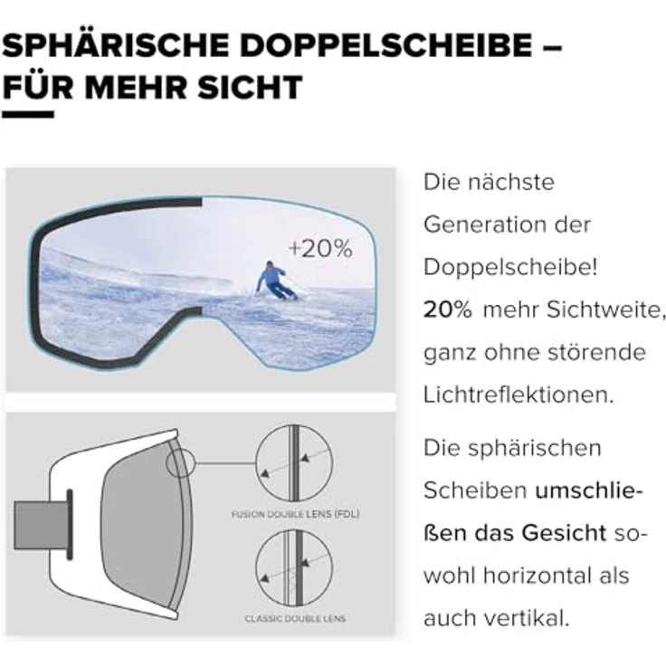 ATOMIC REVENT M HD Skibrille, Mittelgroße Ski- & Snowboardbrille mit HD Scheibentechnologie und Live Fit Rahmen, für Damen und Herren, inklusive Mikrofaser-Scheibentasche – Bild 4