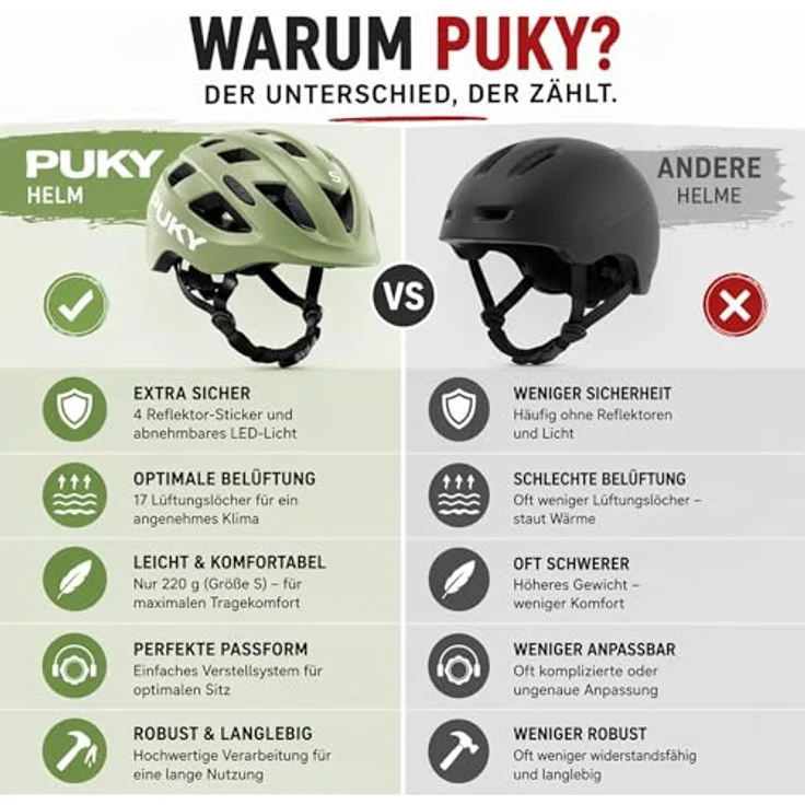 Kinderhaus Blaubär PUKY Fahrradhelm retro green, Größe M, für Kinder ab Geburt – Bild 6