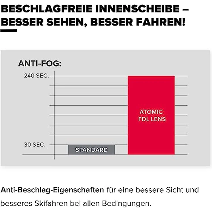 Atomic Four HD, Skibrille mit Doppelglas-Konstruktion und zylindrischen Gläsern, vollrahmiges Design – Bild 8