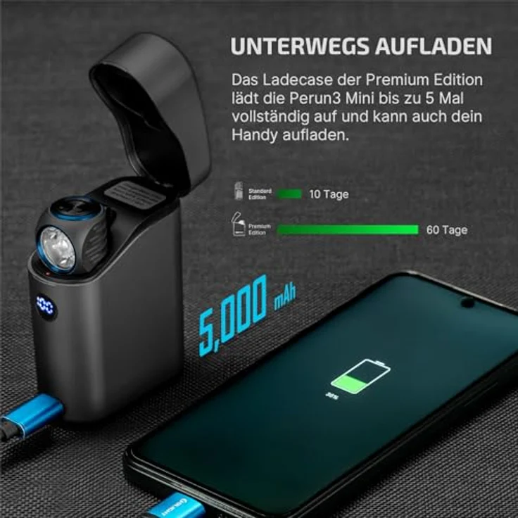 OLIGHT Perun 3 Mini Kit, aufladbare Stirnlampe mit 1250 Lumen, 60 Tage Laufzeit, Magnetfunktion, 5 Weißlicht- und 3 Rotlicht-Modi – Bild 4