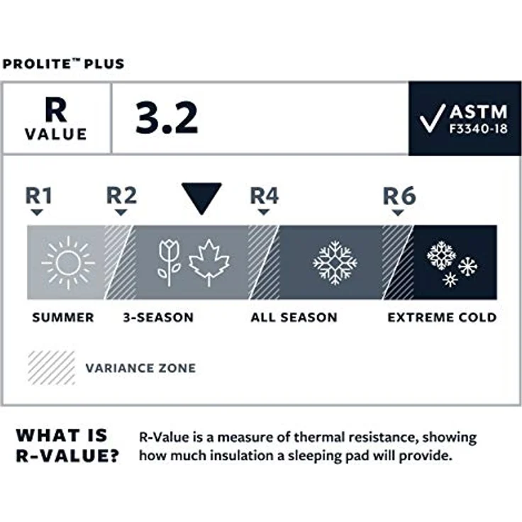 Therm-a-Rest Prolite Plus Selbstaufblasende Isomatte für Camping und Rucksackreisen, klein – 50,8 x 129,9 cm, Flügelverschlussventil, Cayenne - Ultrakompakte Expeditions-Schlaflösung von Therm-a-Rest – Bild 3
