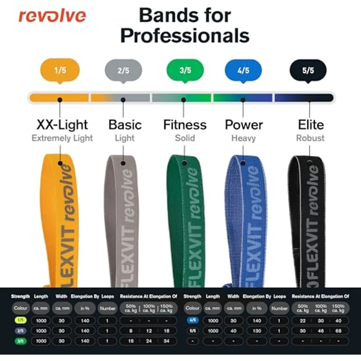 FLEXVIT Revolve Basic, Widerstandsband (Hellgrau) für Rotations- und Anti-Rotationsübungen, Hautfreundlich, Robust und Oeko-Tex zertifiziert – Bild 3