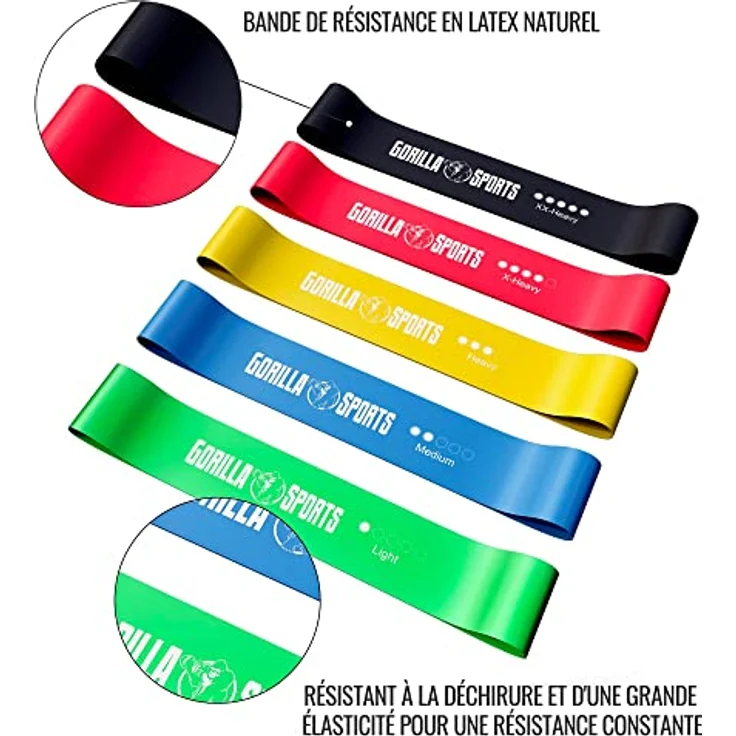 GORILLA SPORTS® Fitnessbänder 5er Set, Rutschfestes Latex mit 5 verschiedenen Stärken, Widerstandsbänder für Yoga, Pilates und Physio – Bild 4