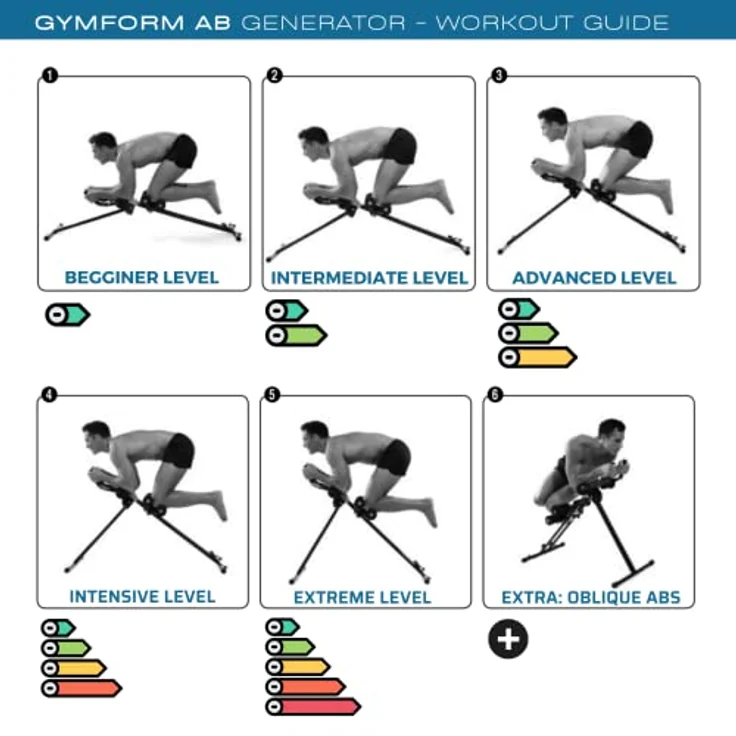 Bauchtrainer für Zuhause Gymform Ab Generator, Ganzkörper-Trainingsgerät Fitnessgerät Heimtrainer - inkl. Bildschirm, Trainingsanleitung und Diätplan, bis 120kg – Bild 3