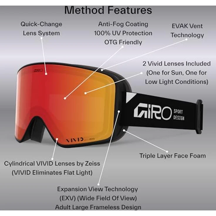 Giro Method II, Skibrille mit VIVID Optik von ZEISS, Quick-Change Lens System und EVAK Entlüftungstechnik – Bild 3