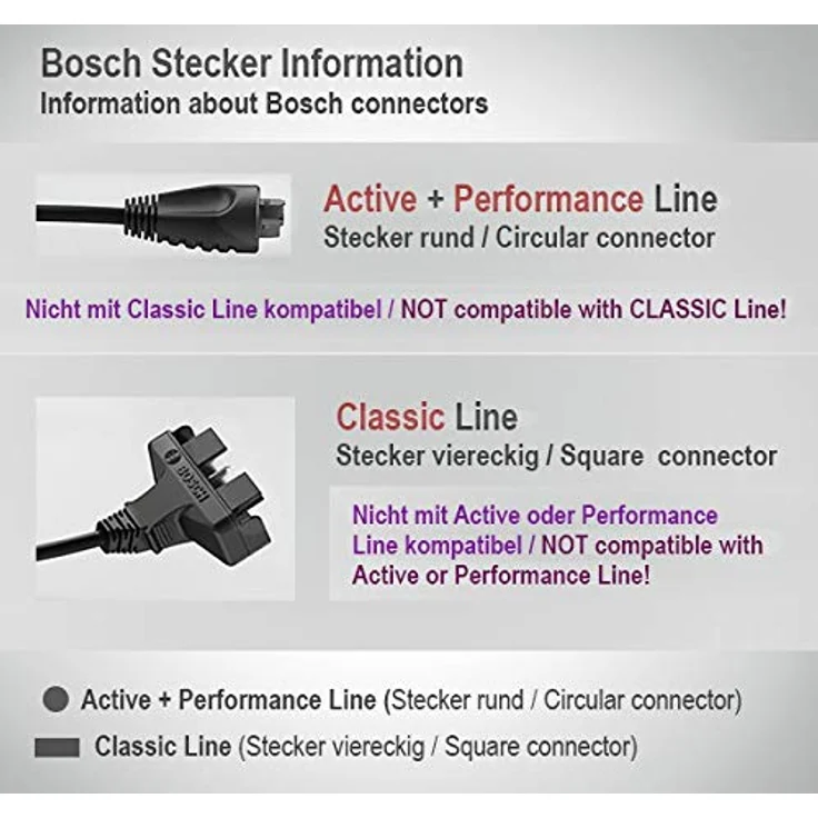Bosch PowerPack 500 Frame, Lithium-Ionen Rahmenakku mit 500 Wh - 36 V, anthrazit, inklusive Bedienungsanleitung – Bild 2